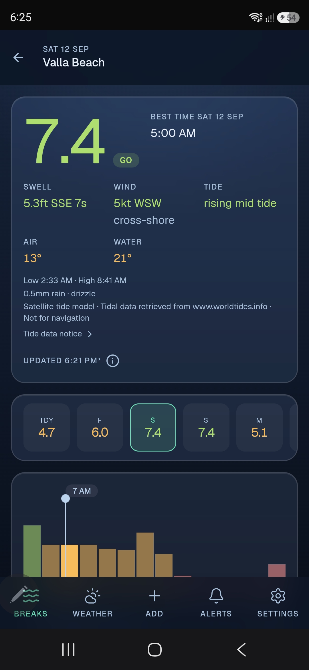 Session summary — best time, swell, wind, tide, air and water temp