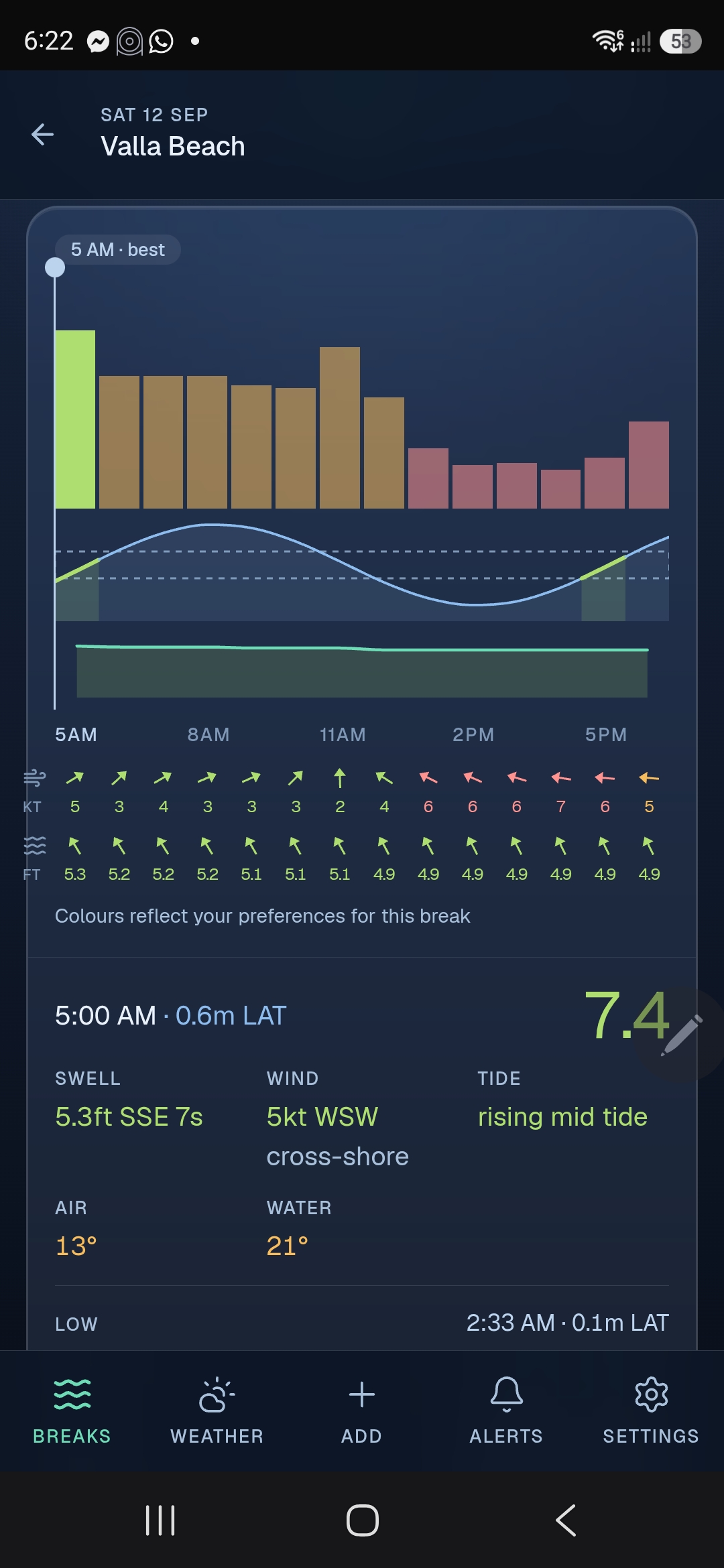 Day detail — hourly score chart, tide curve, wind and swell arrows